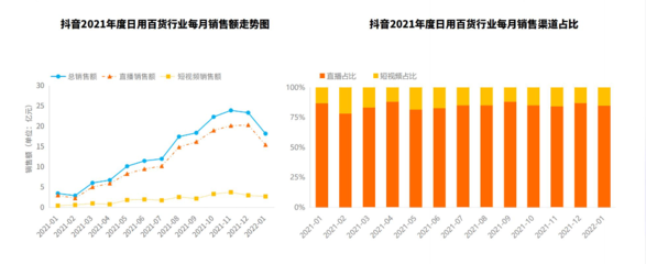 2023年日用百貨行業(yè)前景 線上化浪潮重塑市場格局與消費體驗